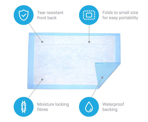 Large Disposable Incontinence Bed Pad 23 x 36 Inch (20 Count) - BrightCare High Absorbency Blue Hospital Bed and Chair Underpad Protection for Adult, Child, or Pets - Waterproof Chux